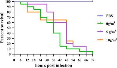Germicidal effect of hydrogen peroxide nano-silver ion composite disinfectant and its effect on the microbial community of shrimp intestine and rearing water